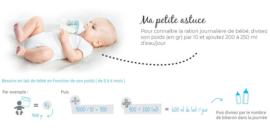 Bébé de 2 mois : poids, alimentation, sommeil, tout ce qu'il faut